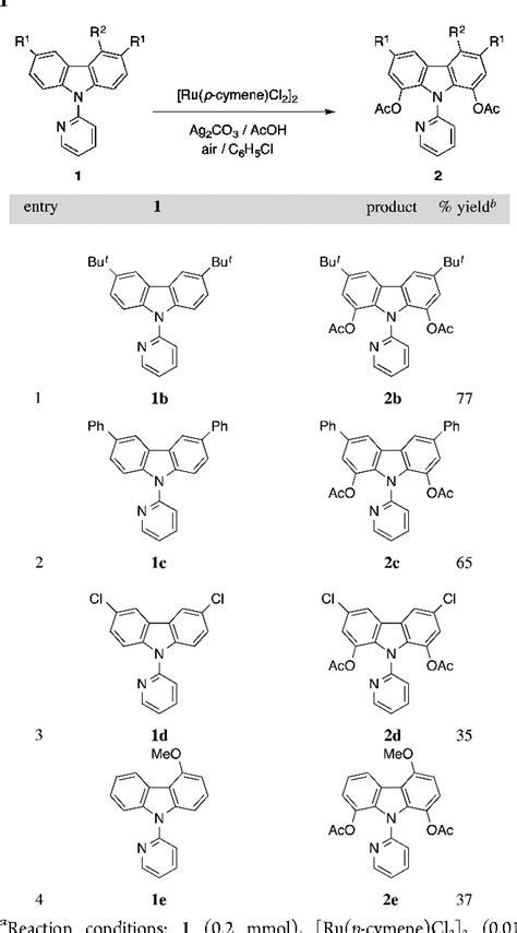 Table From Ruthenium Catalyzed Regioselective C H Bond Acetoxylation