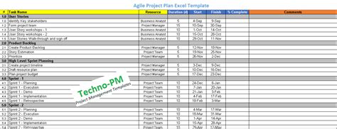 Agile Project Planning 6 Project Plan Templates Project Management