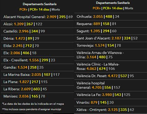 Toca una escapada por la comunidad valenciana, nos vamos siguiendo las aguas del río turia hasta encontrarnos con una gran… Cierre perimetral de la Comunidad Valenciana y nuevas ...
