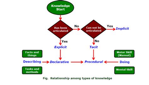 What Is Knowledge Representation In Ai 🇧🇷 Techniques Of Knowledge