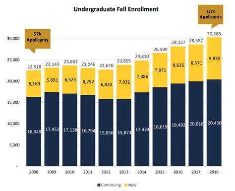 Ucsd Acceptance Rate By Major