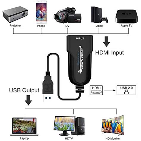 Best Audio Video Capture Cards 4k Cam Link 1080p Hdmi To Usb 2 0 Record