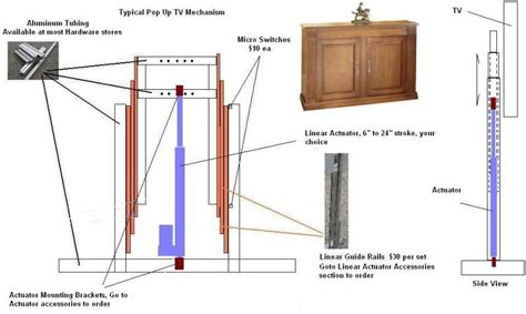 Smartanswersonline can help you find multiples results within seconds. DIY TV Lift Actuators | Tv lift cabinet, Tv cabinet diy ...