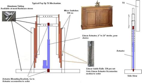 We also ensure that there are no exposed tracks, scissor or cables and gear with our tv lift sets and every unit is safe to install and use. DIY TV Lift Actuators | Tv lift cabinet, Tv cabinet diy, Motorized tv lift