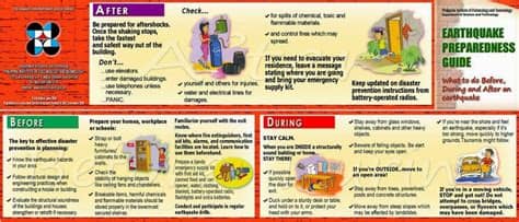 If you're not yet aware of, for the past two days, there has been series of strong. MM SHAKEDRILL JUNE 22, 2016 (rappler) - pinoysagip