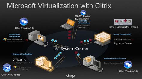 Ppt Citrix And Microsoft Partner To Win In Virtualization Powerpoint