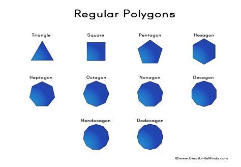 Polygon Regular Polygons Regular Polygon Polygon Plane Figures
