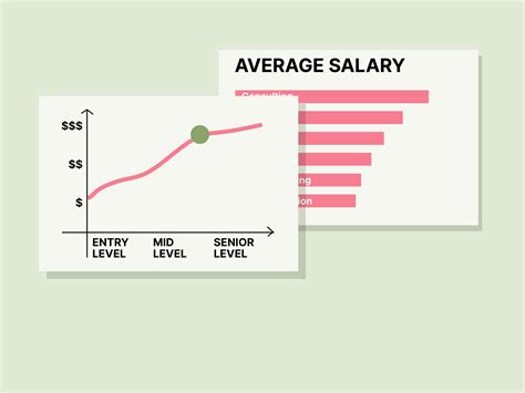 How To Calculate Your Annual Salary Easy Formulas