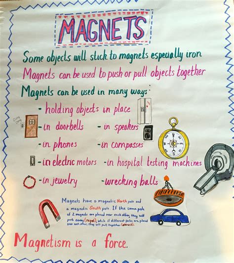 Science On Magnetic Forces Worksheet
