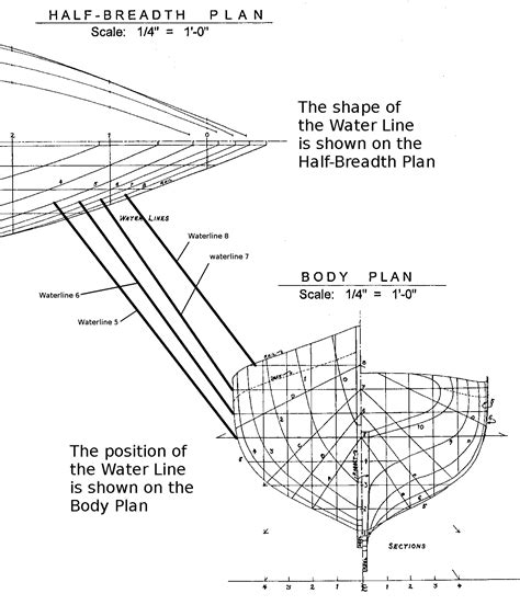 How To Read A Ship Plan The Model Shipwright