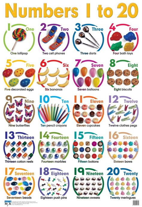 Numbers 1 20 Wall Chart Laminated 76cm X 52cm Promonis