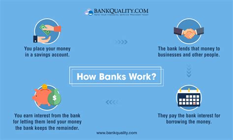Banking How Banks Work