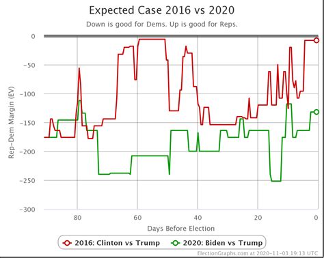 Get live polls and voting maps by county and georgians who were not old enough to vote in the november election but will turn 18 by january 5 are also eligible to register to vote. Georgia Election Results 2020 Graph : Here S What Georgia S Covid 19 Case Curve Looks Like As Of ...