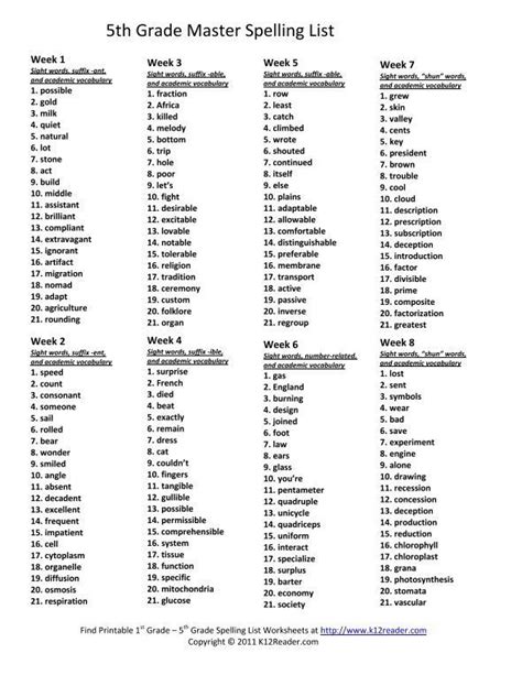 We did not find results for: 5th Grade Master Spelling List in 2020 | Spelling lists ...