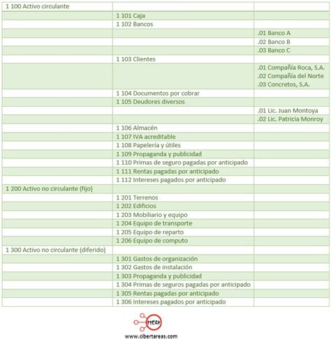 Catálogo De Cuentas Contabilidad 1 Cibertareas