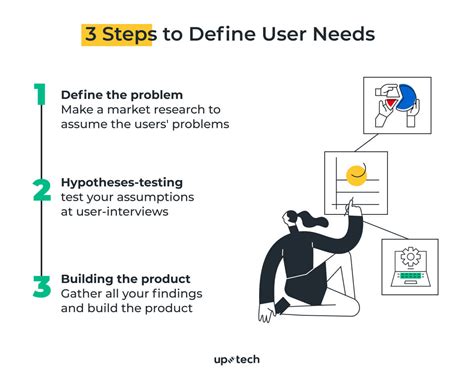What Are Real User Needs And How To Define Them