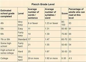 Flesch Grade Level How Hard Is It Wylie Medium