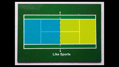 The tennis scoring system simplified. Tennis Rules and Scoring - YouTube