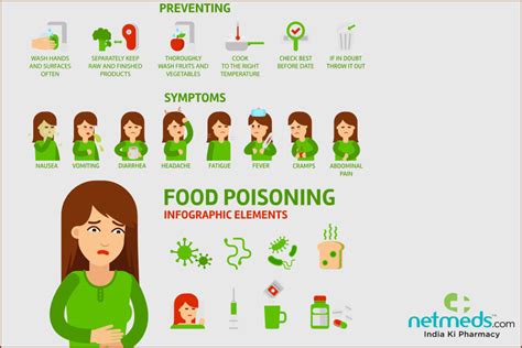 When you eat contaminated food that makes you sick, that's food poisoning (the food's not actually, intentionally, poisoned!). Food Poisoning: Causes, Symptoms and Treatment