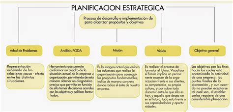 Dedicados 9c 1f Semana 6 Mapas Conceptuales