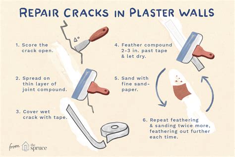 Learn How To Fix Cracks In Plaster Walls Plaster Repair Plaster