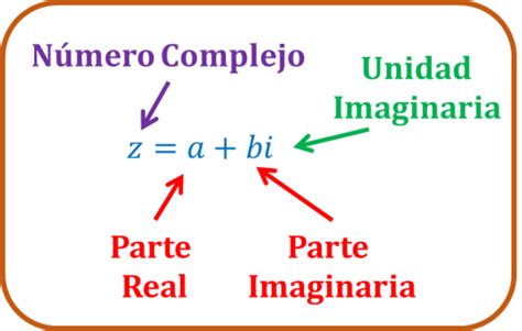 Números Complejos Mind Map