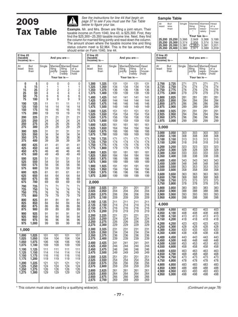 2009 Tax Table 1040 1040nr For H1b F1 J1 Opt Government Finances