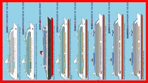 Maritime Infographic The Worlds Biggest Passenger Ships From 1831 To