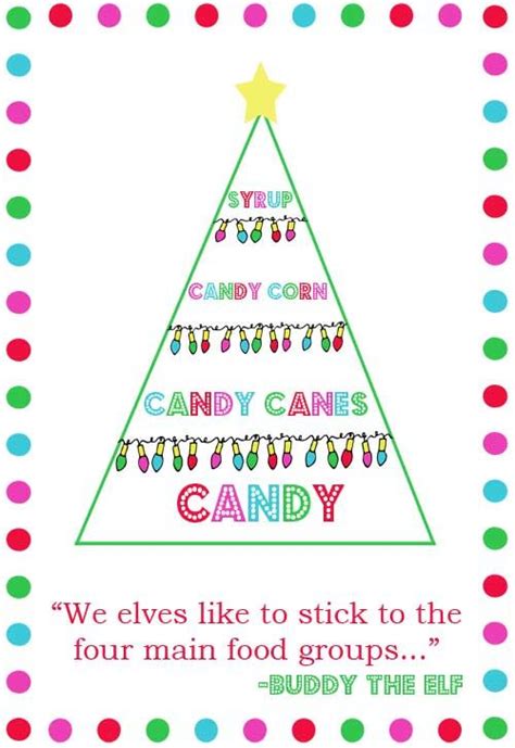 Travel is the only thing you buy that makes you richer.. Elf Food Groups FREE Printable | Elf food groups, Group ...