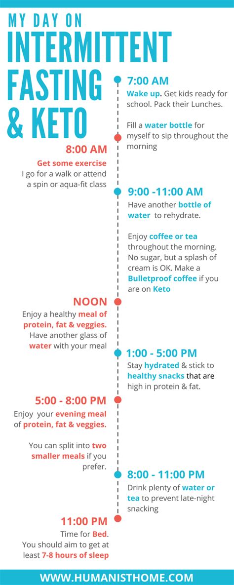 Intermittent Fasting Guide 168 Sdb3ano Silvia Helena