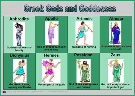 Greek Gods And Goddesses Chart