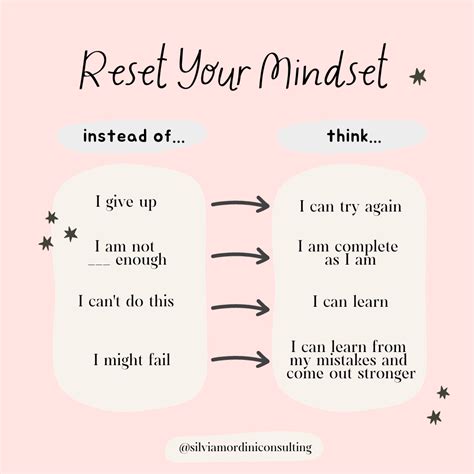 Reset Your Mindset Embrace Growth And Empowerment Silvia Mordini