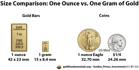How Many Gram In One Ounce Of Gold Calculator Conversion Tables And
