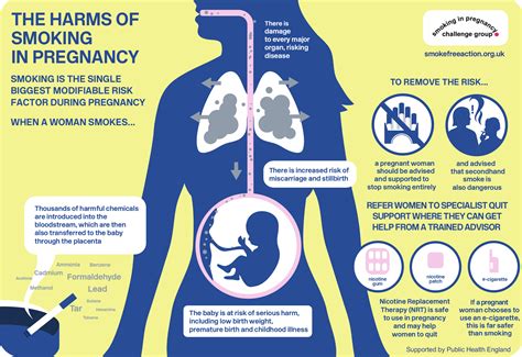 Smokefree Pregnancy And Birth Stop Smoking South Tees