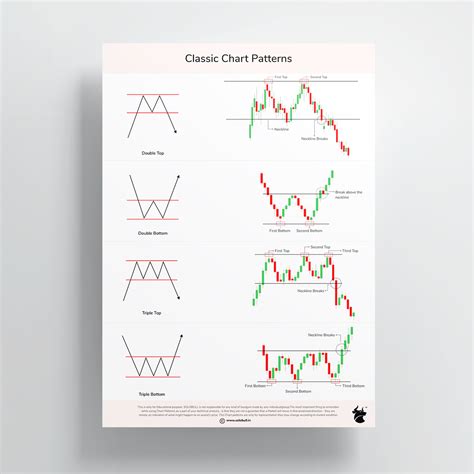 Classic Chart Patterns Posters Set Of 6