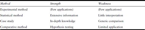 Comparative Politics Political Science Iresearchnet