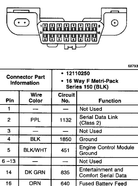 My radio does not work at all. Outside Of Obd2 Fuse Box - Wiring Diagram
