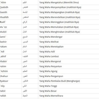 99 Asmaul Husna Arab Latin Dan Artinya Lengkap Dengan Manfaatnya