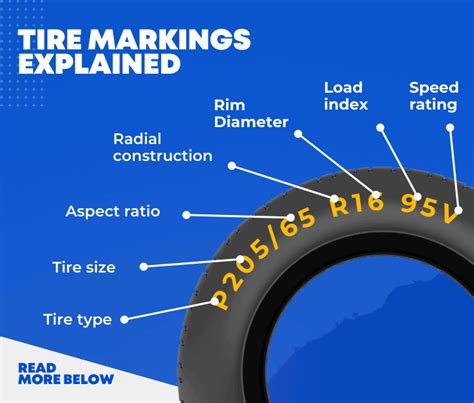 How To Read Michelin Tire Date Codes A Detailed Guide