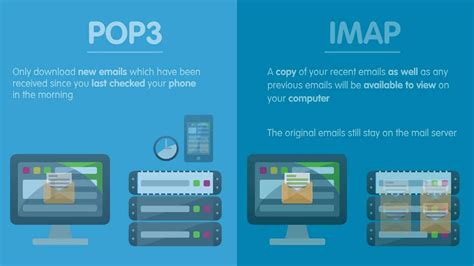 Pop works well for single, dedicated devices with spotty internet connection because, while imap syncs data between multiple devices, pop does not. Meaning of POP and IMAP in Email
