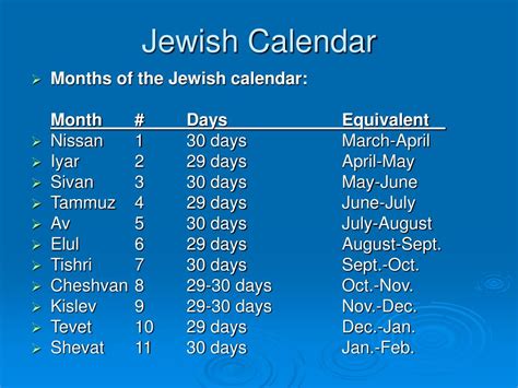 Ppt Jewish Holidays And Festivals Powerpoint Presentation Free