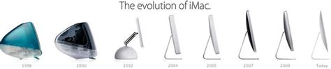 The Imac Legacy After The G3 Low End Mac