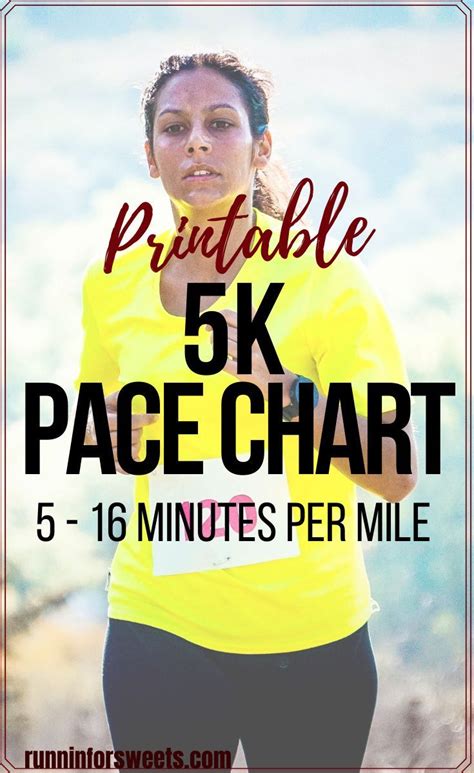 5k Pace Chart Running Paces From 5 16 Minutes Per Mile Marathon