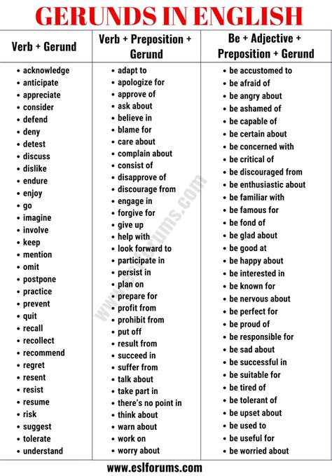 Gerund Plus Noun Examples Gerunds Participles And Infinitives Adverb Verb The Gerund Always