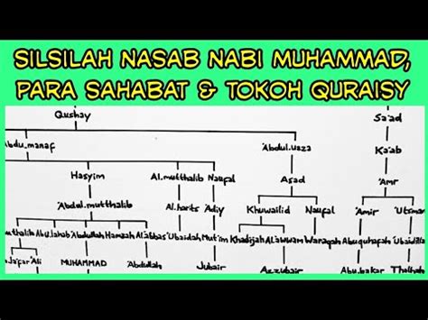 38 Silsilah Nasab Nabi Muhammad Para Sahabat Dan Tokoh Quraisy