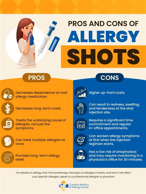 Allergy Shots Pros And Cons Carolina Asthma And Allergy