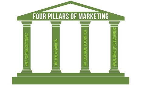 People should learn to have values since this will help. Marketing Strategy for Small Business: Learn the 4 Pillars ...