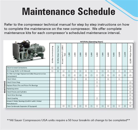 Care For Your Air A Guide To Air Compressor Maintenance Compressed