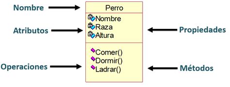 Clases Métodos Atributos Y Objetos En Java Variaciones Clase