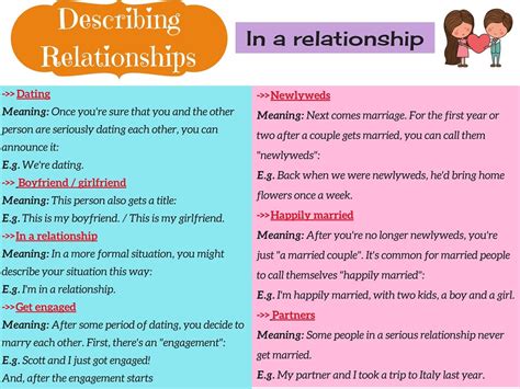 Useful Phrases For Describing Relationships In English Eslbuzz